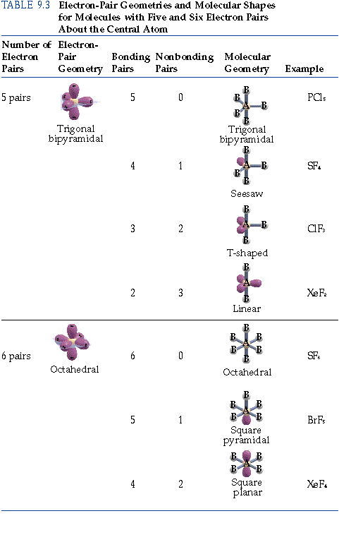 The shapes of covalent molecules and simple ion groups ...