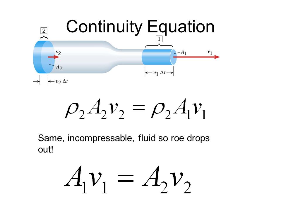 fluid-dynamics-learning-education-portal